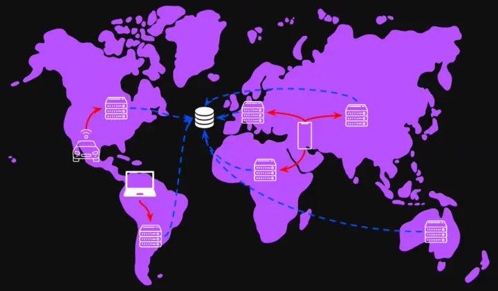 Æthernet geo-distributed client and server architecture